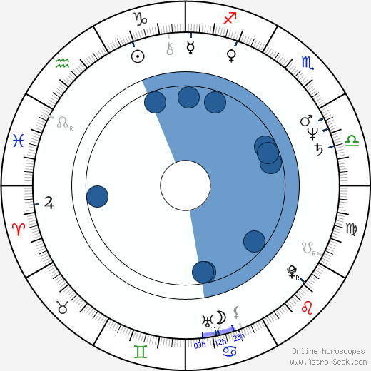 Bille Brown horoscope, astrology, sign, zodiac, date of birth, instagram