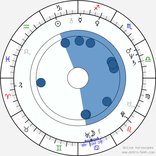 Bille Brown wikipedia, biography, birth chart, instagram Bille Brown wikipedia, horoscope, astrology, instagram