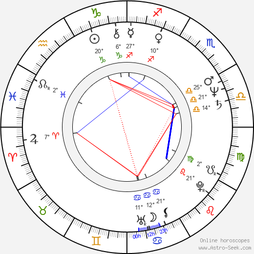 Bille Brown birth chart, biography, wikipedia 2023, 2024