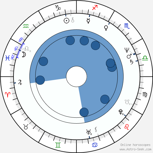 Bożena Adamek wikipedia, horoscope, astrology, instagram