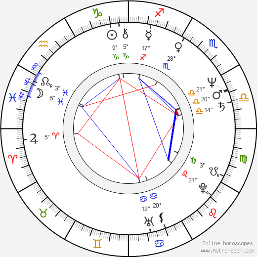 Bożena Adamek birth chart, biography, wikipedia 2024, 2025