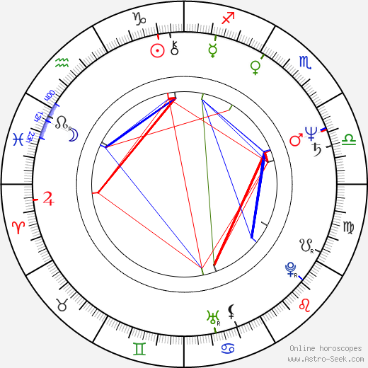 Bożena Adamek birth chart, Bożena Adamek astro natal horoscope, astrology