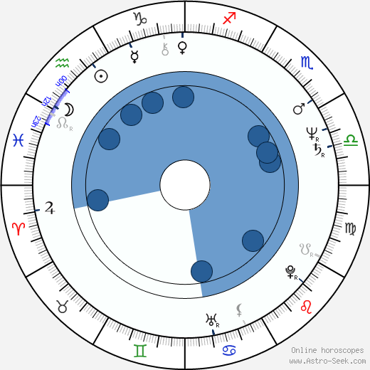 Cándido Méndez wikipedia, horoscope, astrology, instagram