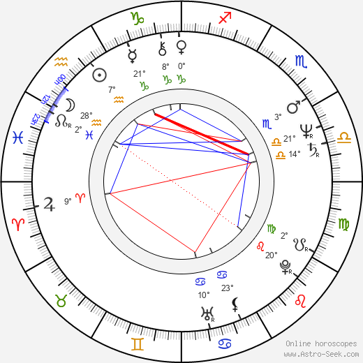 Cándido Méndez birth chart, biography, wikipedia 2023, 2024