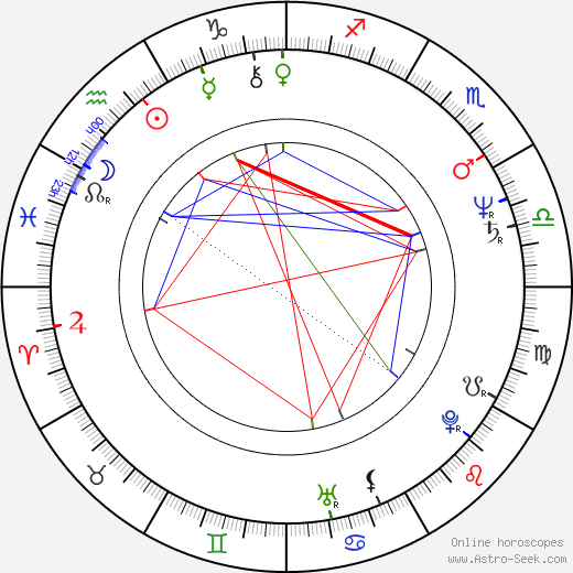 Cándido Méndez birth chart, Cándido Méndez astro natal horoscope, astrology