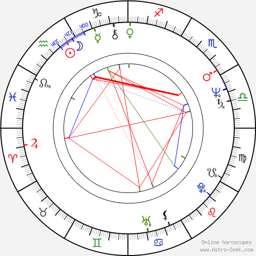 Carlos Olivier birth chart, Carlos Olivier astro natal horoscope, astrology