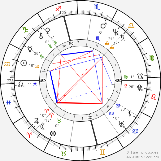 Christopher Stokowski birth chart, biography, wikipedia 2024, 2025