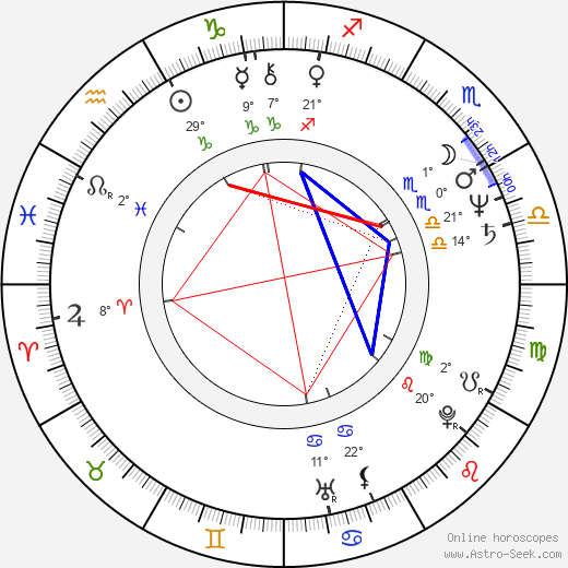 Eva Vaňátková-Kubíková birth chart, biography, wikipedia 2023, 2024