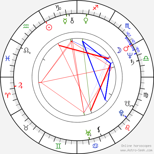 Eva Vaňátková-Kubíková birth chart, Eva Vaňátková-Kubíková astro natal horoscope, astrology