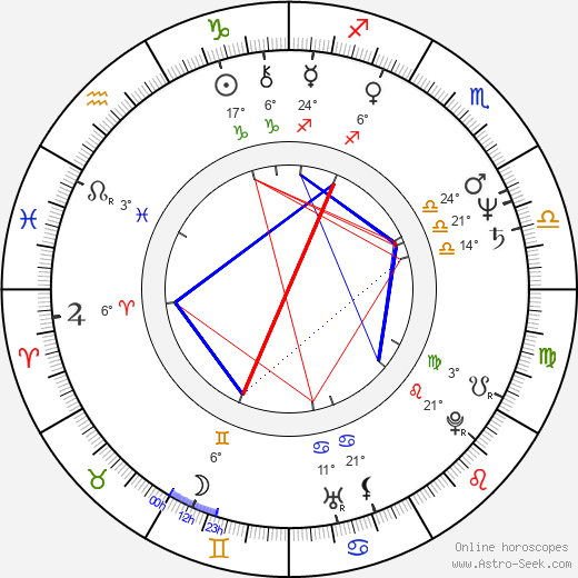 Eva Večerová birth chart, biography, wikipedia 2023, 2024