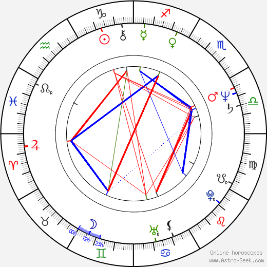 Eva Večerová birth chart, Eva Večerová astro natal horoscope, astrology