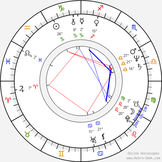 Ewa Hedkvist Petersen birth chart, biography, wikipedia 2024, 2025