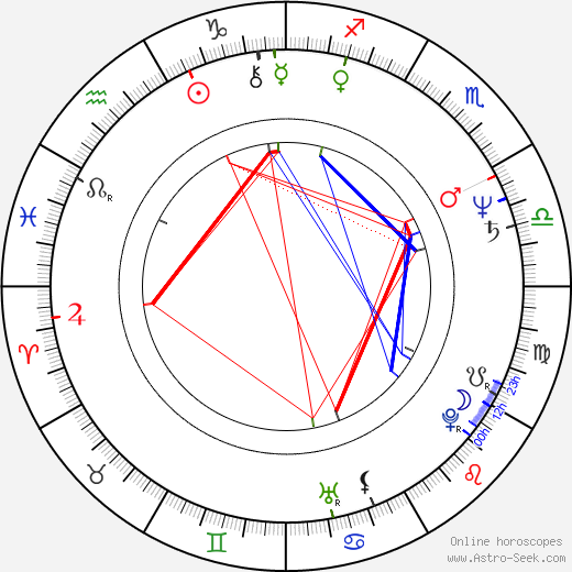 Ewa Hedkvist Petersen birth chart, Ewa Hedkvist Petersen astro natal horoscope, astrology