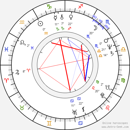 Fausto Bara birth chart, biography, wikipedia 2023, 2024