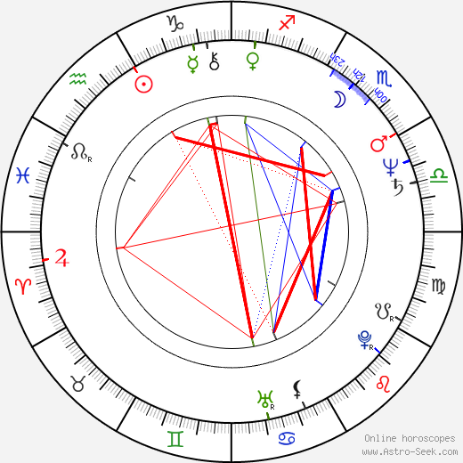 Fausto Bara birth chart, Fausto Bara astro natal horoscope, astrology