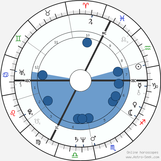 Françoise Vergès wikipedia, biography, birth chart, instagram Françoise Vergès wikipedia, horoscope, astrology, instagram
