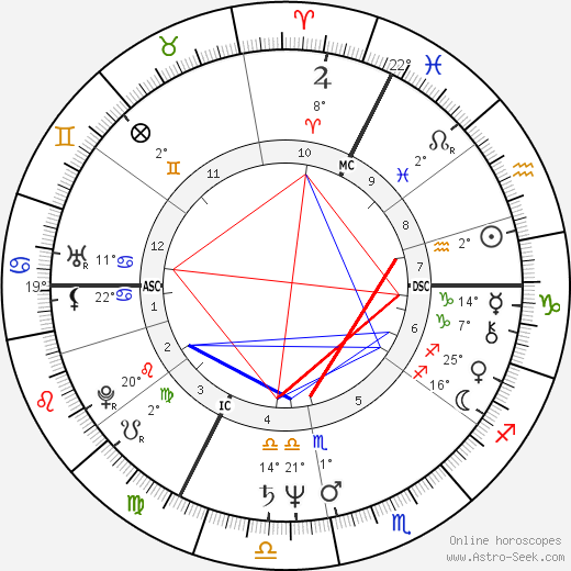 Françoise Vergès birth chart, biography, wikipedia 2023, 2024