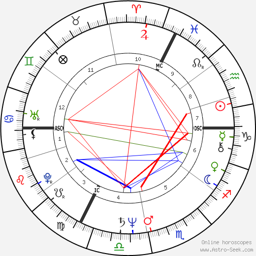 Françoise Vergès birth chart, Françoise Vergès astro natal horoscope, astrology