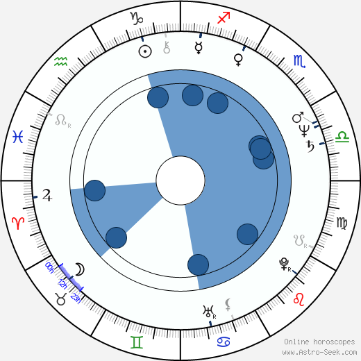 Frank Sivero wikipedia, horoscope, astrology, instagram