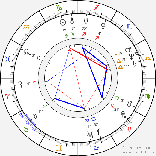 Frank Sivero birth chart, biography, wikipedia 2024, 2025