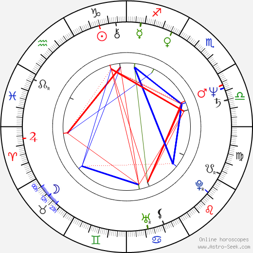 Frank Sivero birth chart, Frank Sivero astro natal horoscope, astrology