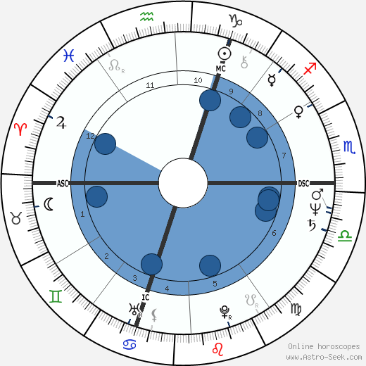 Frédéric Lodéon wikipedia, horoscope, astrology, instagram