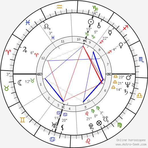 Frédéric Lodéon birth chart, biography, wikipedia 2023, 2024