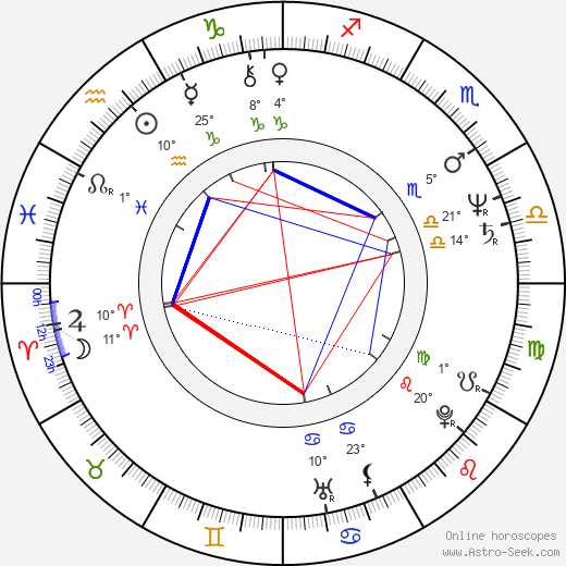 Frédérique Barral birth chart, biography, wikipedia 2022, 2023