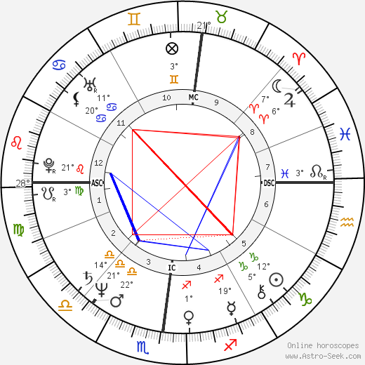 Gianfranco Fini birth chart, biography, wikipedia 2024, 2025