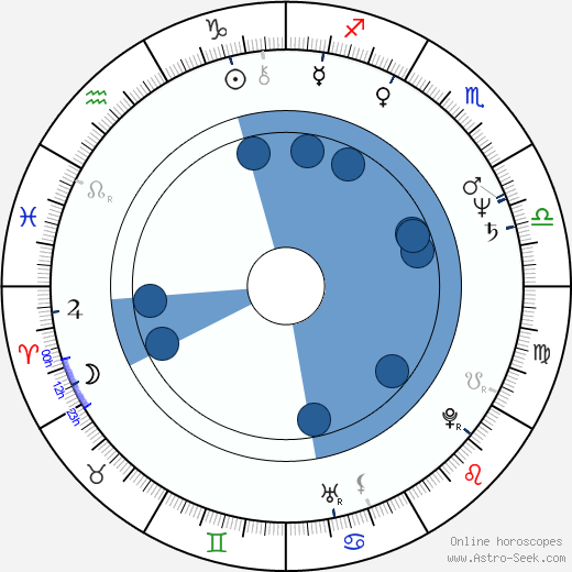 Gwang Jang horoscope, astrology, sign, zodiac, date of birth, instagram