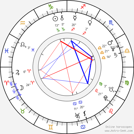 Gwang Jang birth chart, biography, wikipedia 2024, 2025