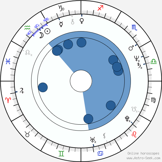 Hiroyuki Nasu Oroscopo, astrologia, Segno, zodiac, Data di nascita, instagram