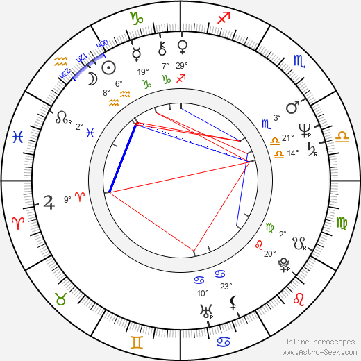 Hiroyuki Nasu birth chart, biography, wikipedia 2024, 2025