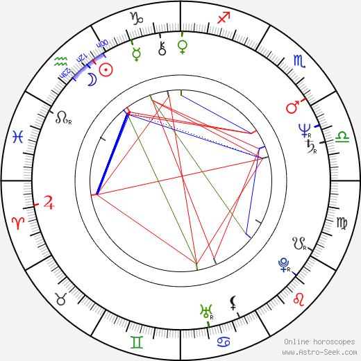 Hiroyuki Nasu birth chart, Hiroyuki Nasu astro natal horoscope, astrology