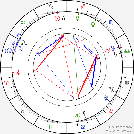 Ho Yim birth chart, Ho Yim astro natal horoscope, astrology