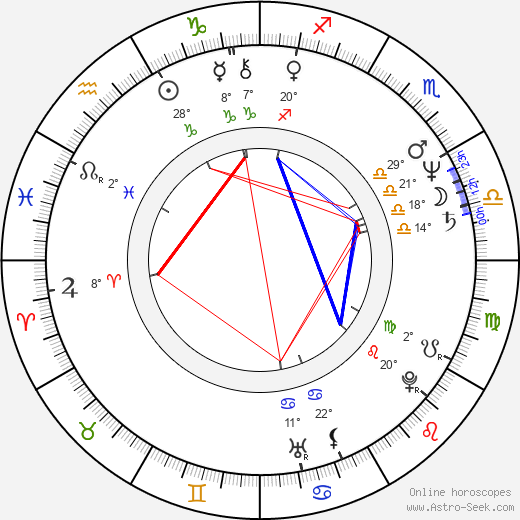 Irfan Mensur birth chart, biography, wikipedia 2023, 2024