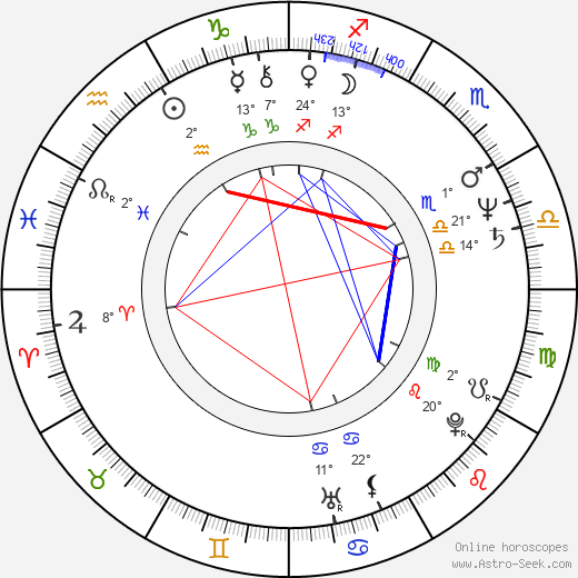 Jaroslav Pouzar birth chart, biography, wikipedia 2023, 2024