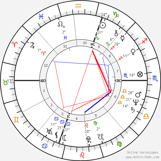 Jerry Elam Lamb birth chart, biography, wikipedia 2024, 2025