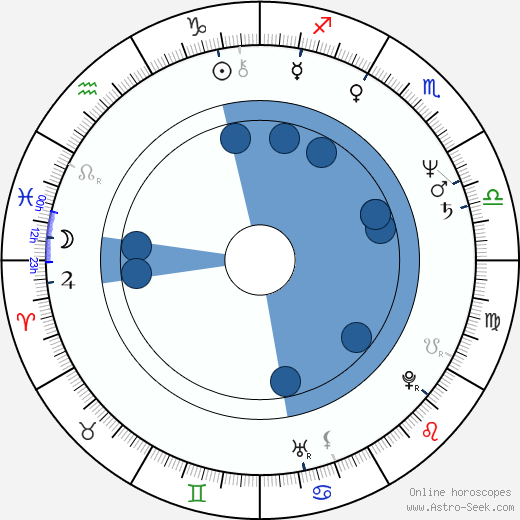 Jimmy Santiago Baca horoscope, astrology, sign, zodiac, date of birth, instagram