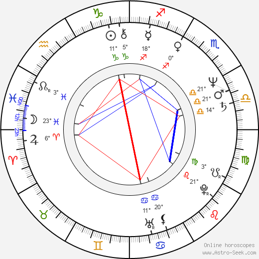 Jimmy Santiago Baca birth chart, biography, wikipedia 2024, 2025