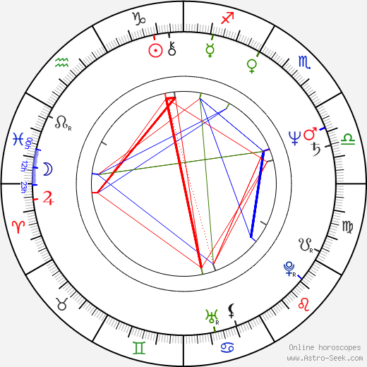 Jimmy Santiago Baca birth chart, Jimmy Santiago Baca astro natal horoscope, astrology