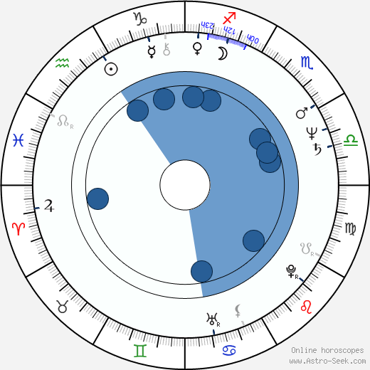Jitka Pistoriusová horoscope, astrology, sign, zodiac, date of birth, instagram