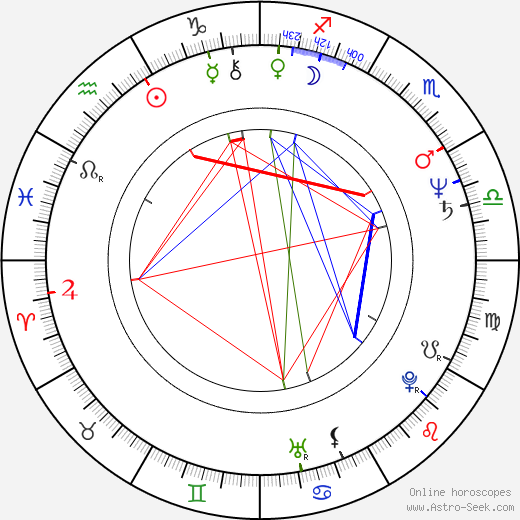 Jitka Pistoriusová birth chart, Jitka Pistoriusová astro natal horoscope, astrology