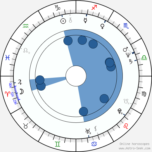 Juan Andrés Naranjo Escobar horoscope, astrology, sign, zodiac, date of birth, instagram