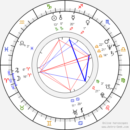 Juan Andrés Naranjo Escobar birth chart, biography, wikipedia 2023, 2024