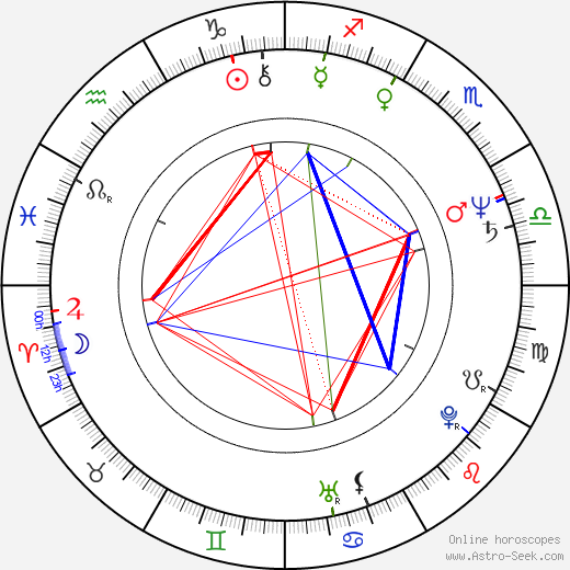 Juan Andrés Naranjo Escobar birth chart, Juan Andrés Naranjo Escobar astro natal horoscope, astrology