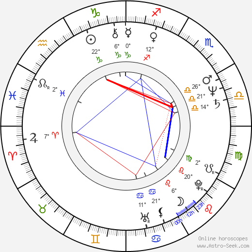 Katarína Orbanová birth chart, biography, wikipedia 2024, 2025