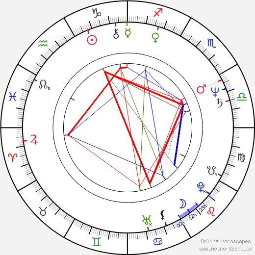 Katarína Orbanová birth chart, Katarína Orbanová astro natal horoscope, astrology