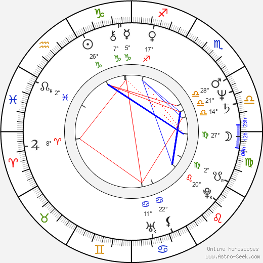Kevin Reynolds birth chart, biography, wikipedia 2024, 2025