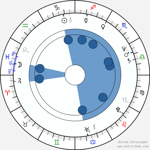 Ladislav Meliško wikipedia, horoscope, astrology, instagram